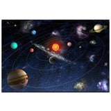 Poster Planètes Système Solaire