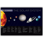 Poster Éducatif Système Solaire