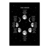 poster lune
