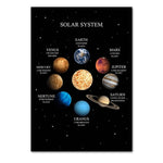 poster système solaire