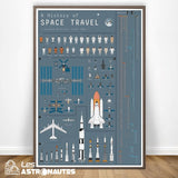 poster vintage histoire voyage spatial